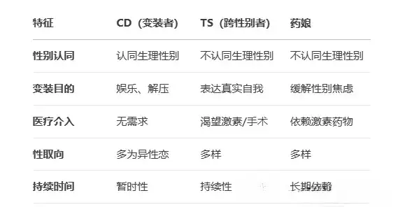 西檬之家-字母圈小圈新人入圈指南