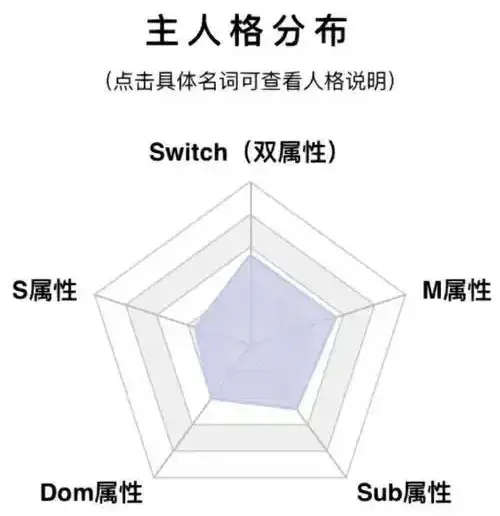 [西檬之家] - Ddlg是什么？字母圈新手指南